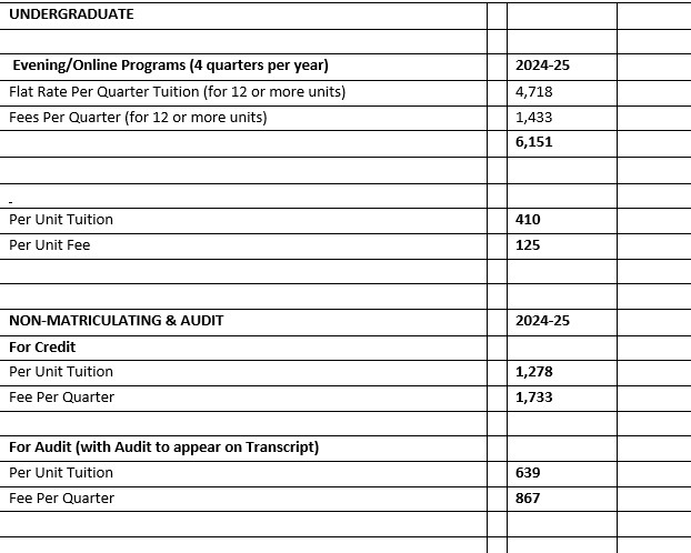 Undergraduate, Non-Matriculating & Audit