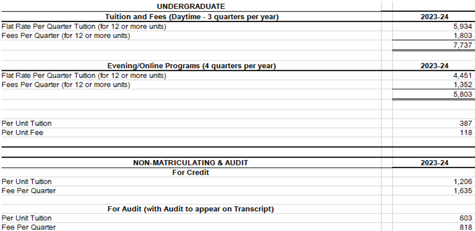 Undergraduate